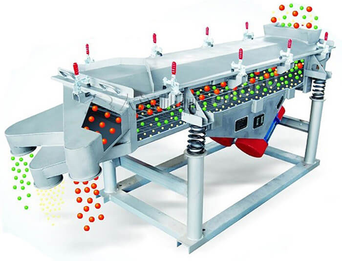 直線振動篩工作原理