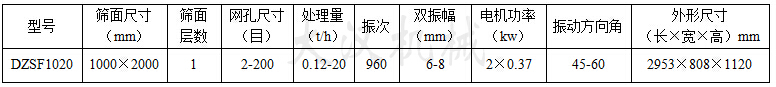 1020直線振動篩:篩面尺寸：1000X2000mm，網孔尺寸：2-200目，處理量：0.12-20t/h電機功率：2x0.37kw