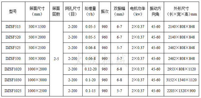 豆芽直線振動(dòng)啊技術(shù)參數(shù)