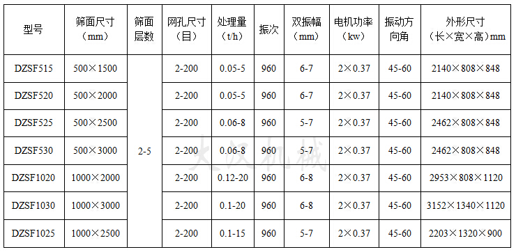 直線篩粉機技術參數