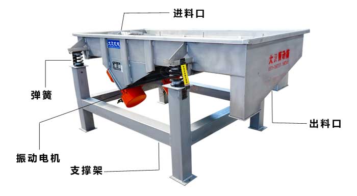 豌豆淀粉振動篩結構